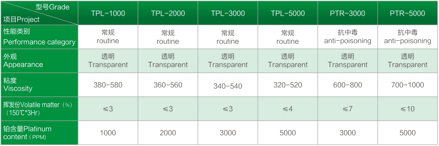 3 铂金催化剂.png