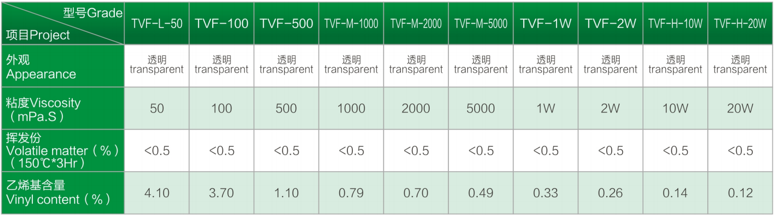 6 乙烯基硅油.png